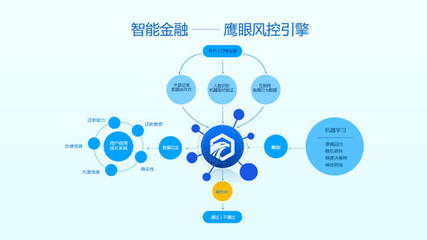 樂信遞交IPO招股書 分期電商第一股如何重塑電子商務(wù)技術(shù)服務(wù)格局？